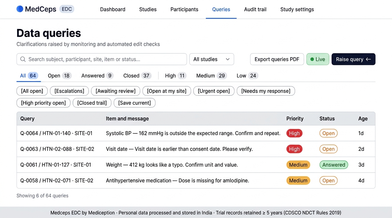 Mediception EDC data queries workspace with priority filters, status badges and 64 live queries