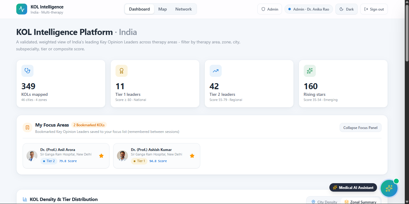 KOL Intelligence Platform platform homepage