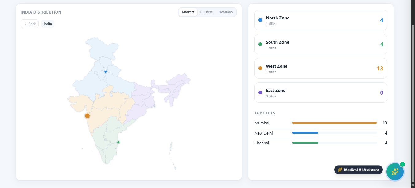 India distribution dashboard showing KOL locations by zone and city