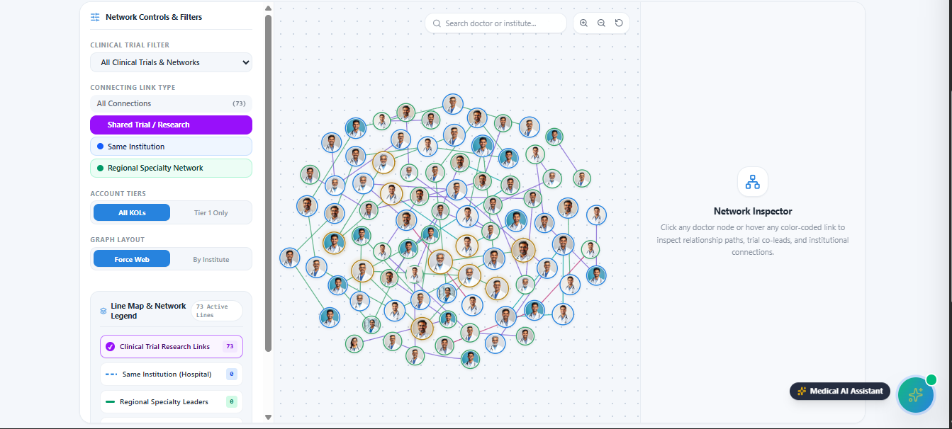 KOL network map showing clinical research and institutional connections
