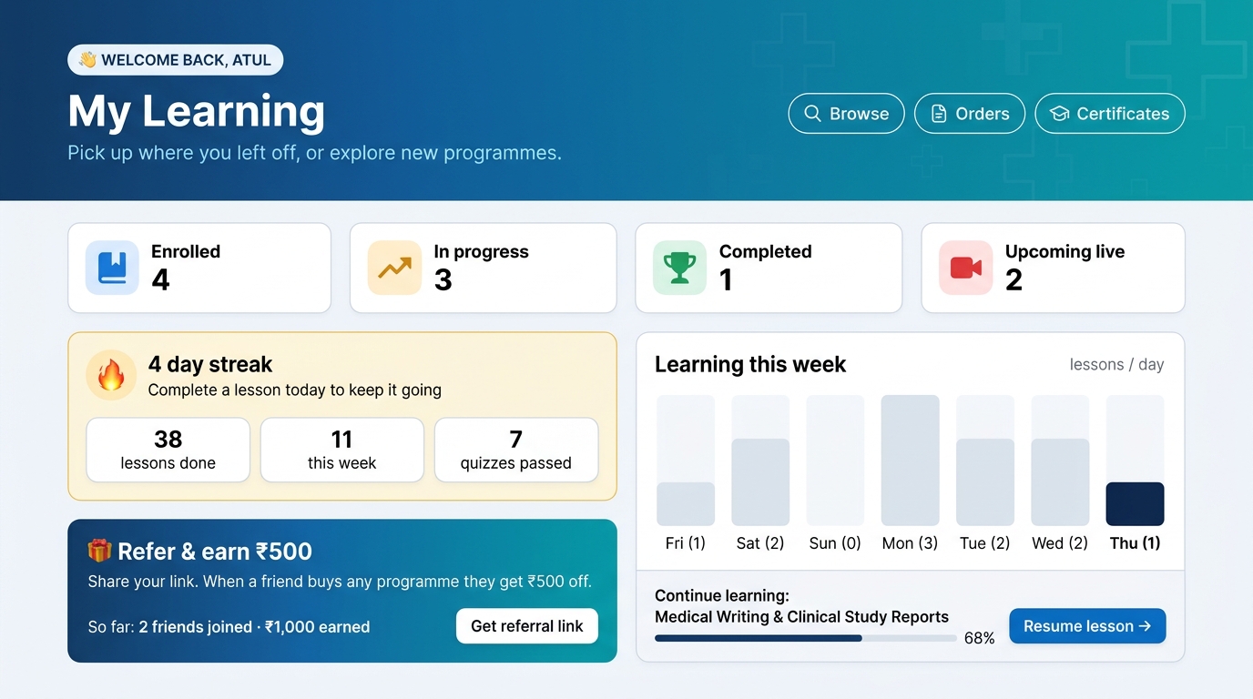 MediKnowl LMS My Learning dashboard showing enrolled courses, progress stats, learning streak, and weekly lessons chart